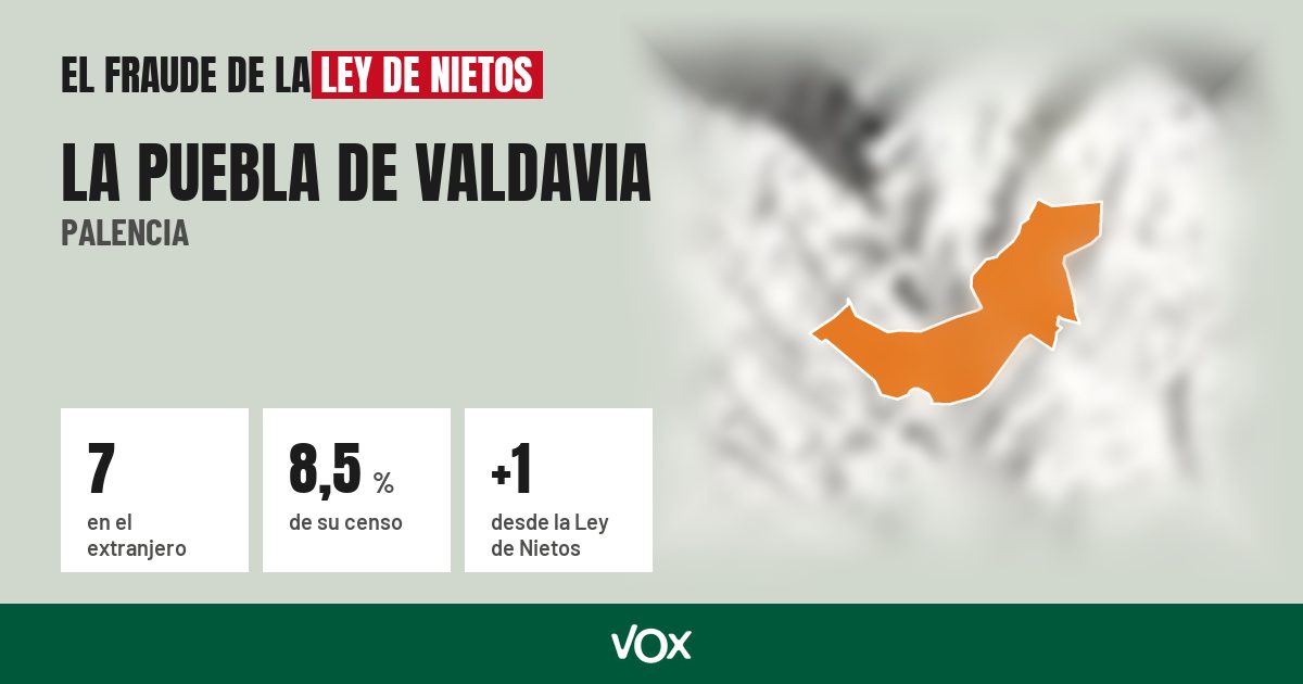 La Puebla de Valdavia (Palencia): 7 electores en el extranjero, el 8,5 % de su censo
