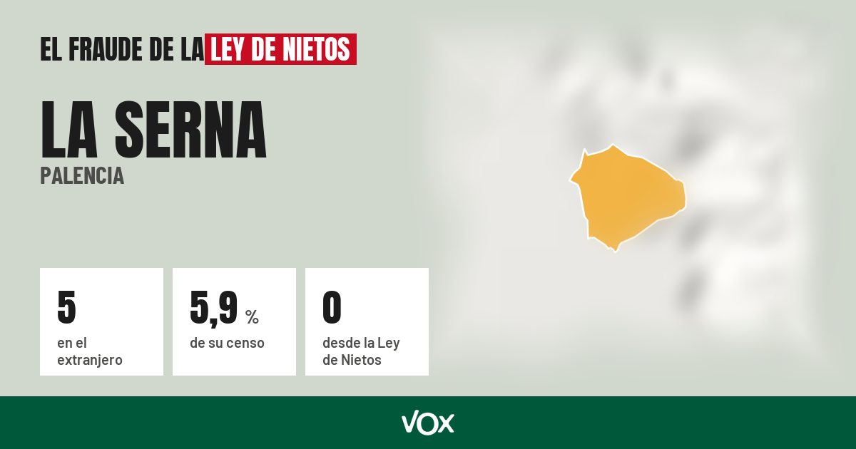 La Serna (Palencia): 5 electores en el extranjero, el 5,9 % de su censo