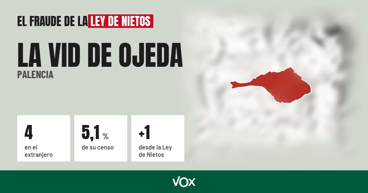 La Vid de Ojeda (Palencia): 4 electores en el extranjero, el 5,1 % de su censo