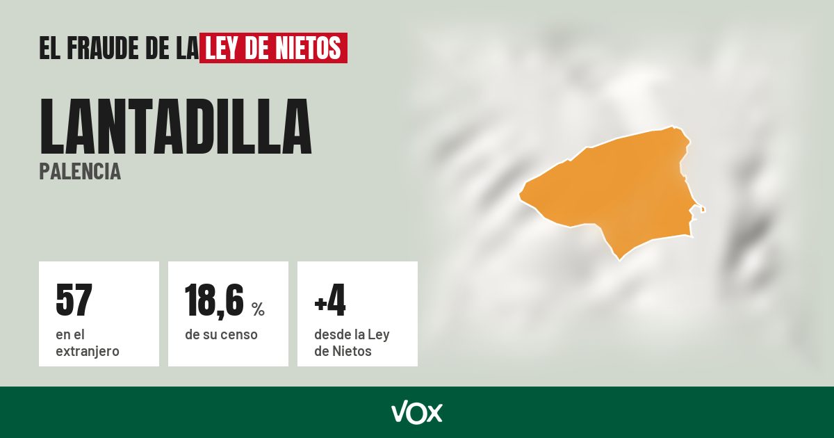 Lantadilla (Palencia): 57 electores en el extranjero, el 18,6 % de su censo