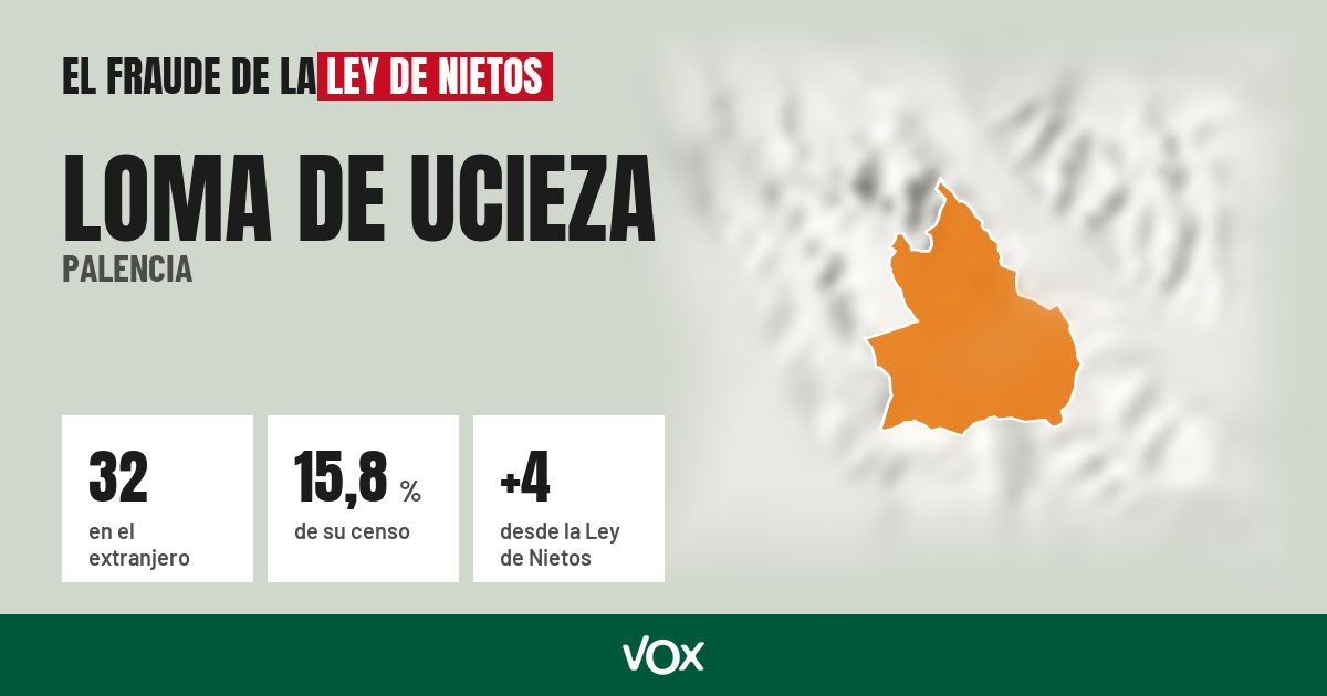 Loma de Ucieza (Palencia): 32 electores en el extranjero, el 15,8 % de su censo