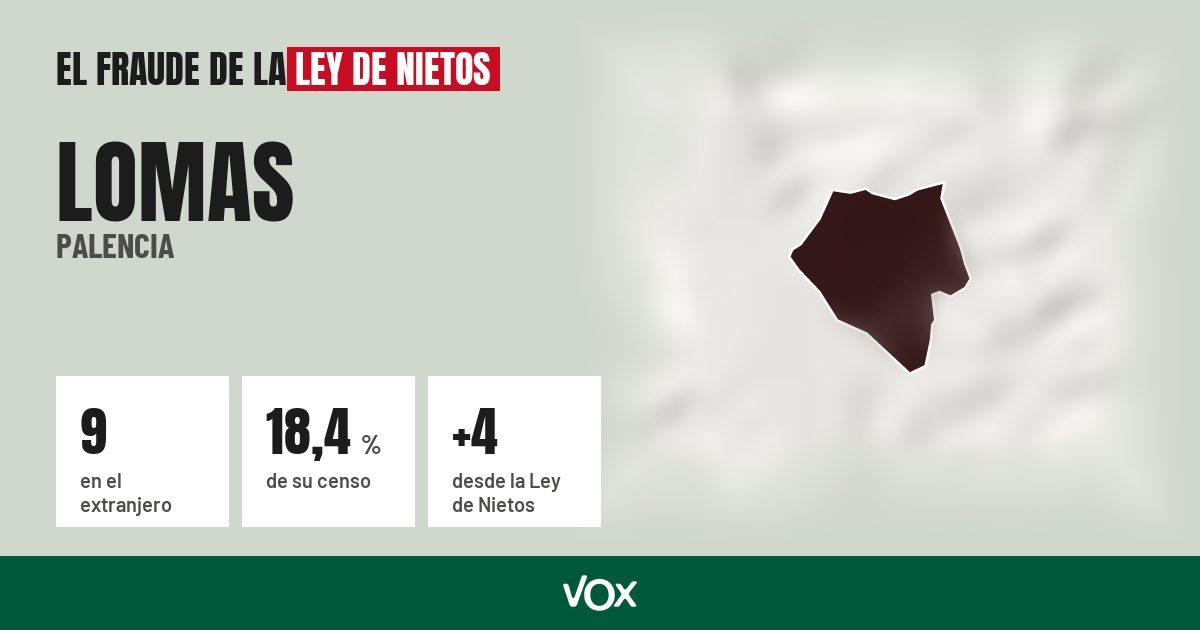 Lomas (Palencia): 9 electores en el extranjero, el 18,4 % de su censo