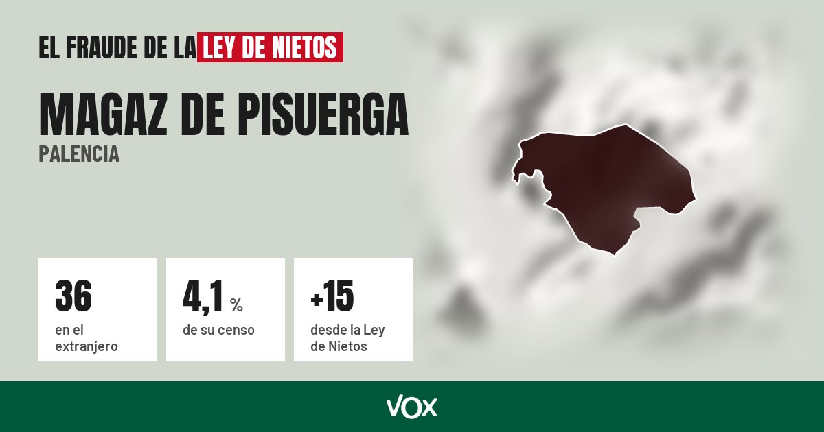 Magaz de Pisuerga (Palencia): 36 electores en el extranjero, el 4,1 % de su censo