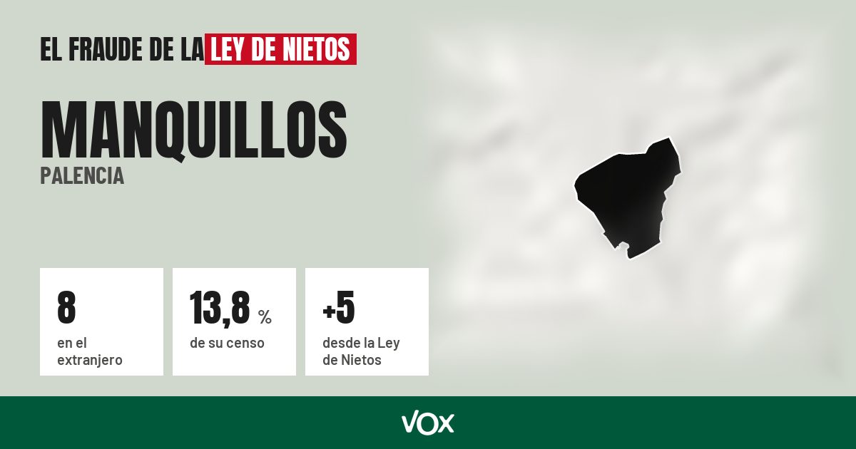 Manquillos (Palencia): 8 electores en el extranjero, el 13,8 % de su censo