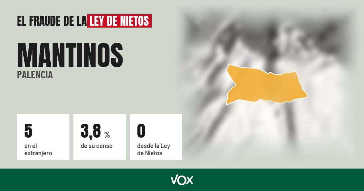 Mantinos (Palencia): 5 electores en el extranjero, el 3,8 % de su censo