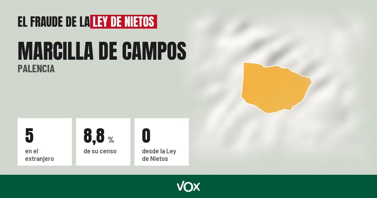 Marcilla de Campos (Palencia): 5 electores en el extranjero, el 8,8 % de su censo