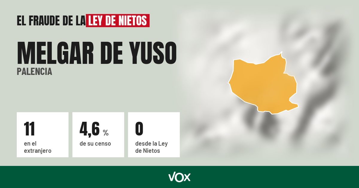 Melgar de Yuso (Palencia): 11 electores en el extranjero, el 4,6 % de su censo