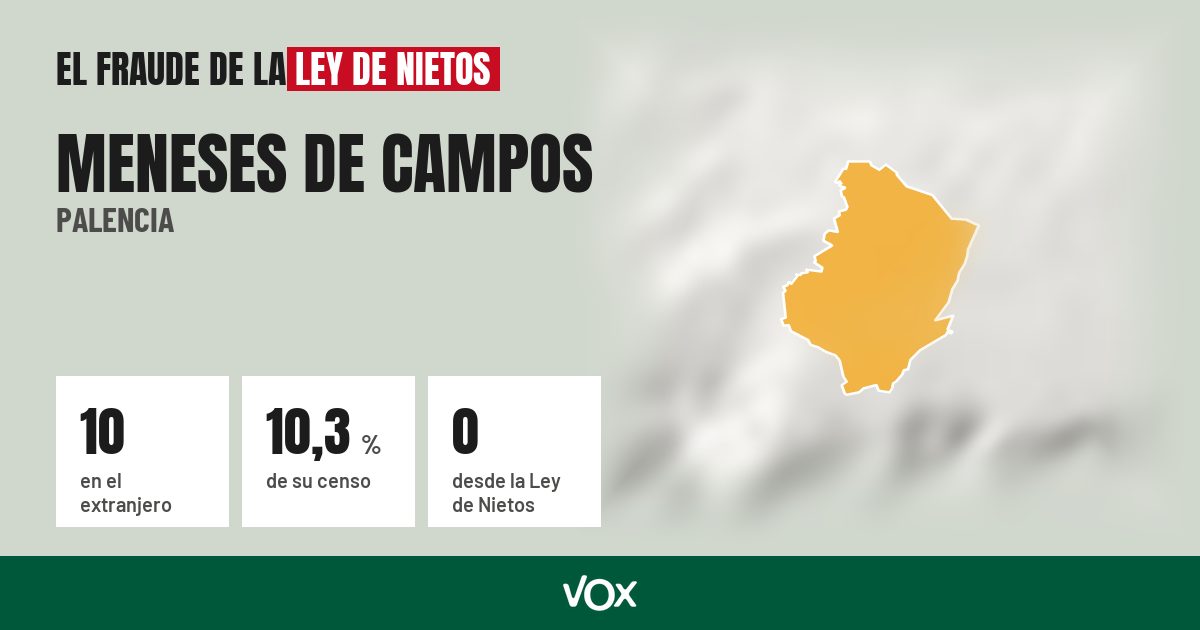 Meneses de Campos (Palencia): 10 electores en el extranjero, el 10,3 % de su censo