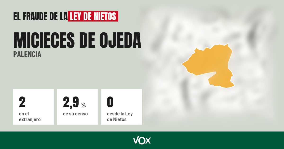 Micieces de Ojeda (Palencia): 2 electores en el extranjero, el 2,9 % de su censo