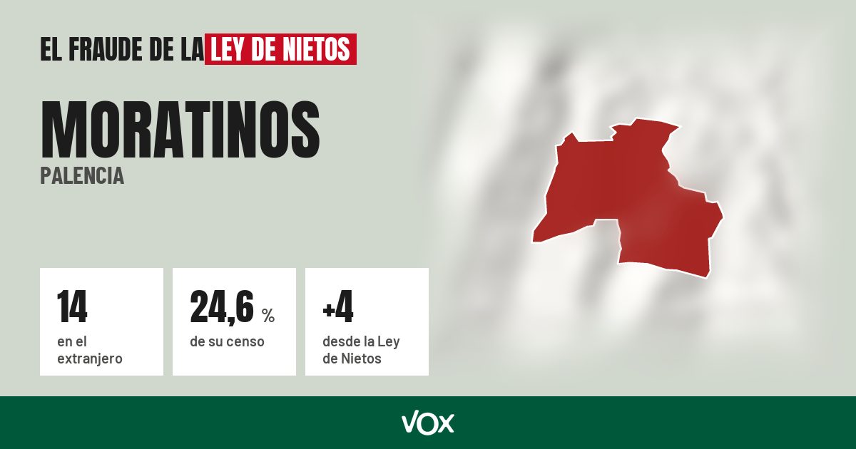 Moratinos (Palencia): 14 electores en el extranjero, el 24,6 % de su censo
