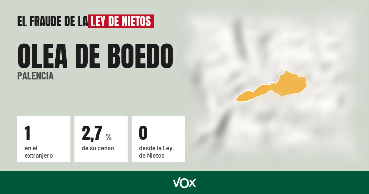 Olea de Boedo (Palencia): 1 electores en el extranjero, el 2,7 % de su censo
