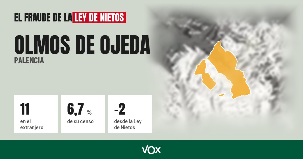 Olmos de Ojeda (Palencia): 11 electores en el extranjero, el 6,7 % de su censo
