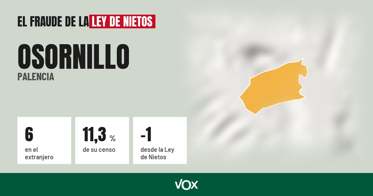 Osornillo (Palencia): 6 electores en el extranjero, el 11,3 % de su censo