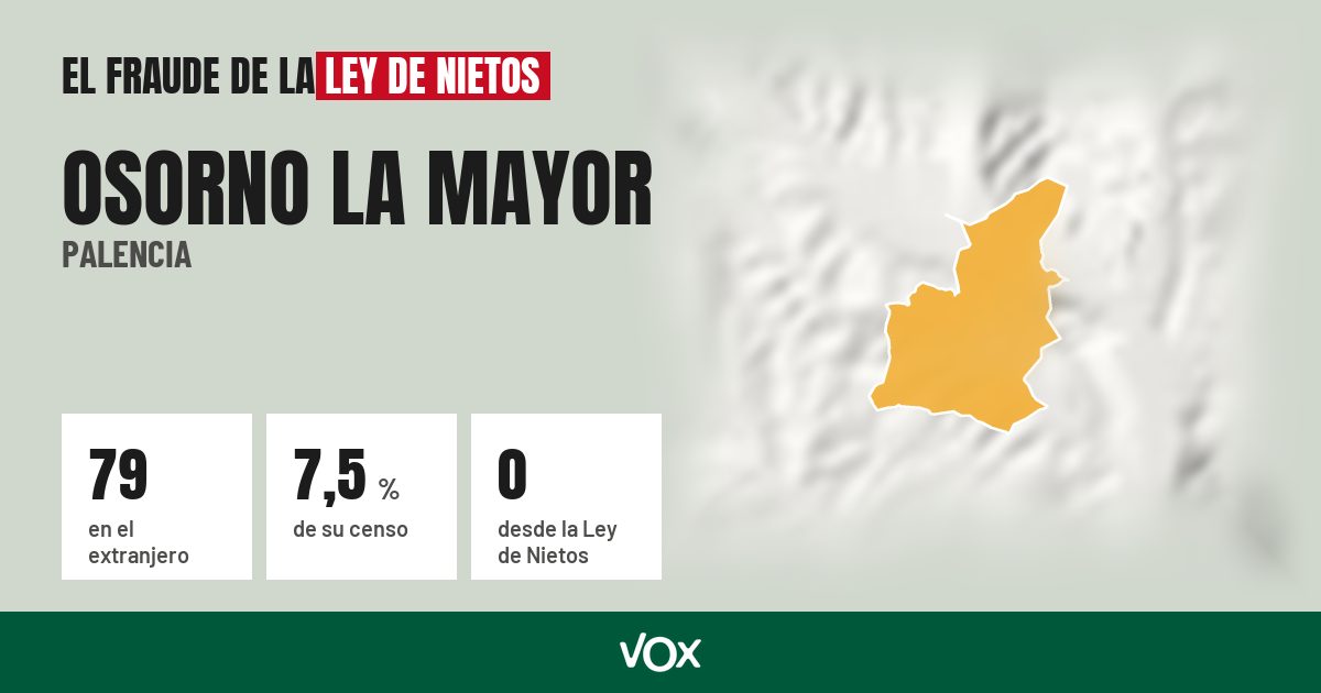 Osorno la Mayor (Palencia): 79 electores en el extranjero, el 7,5 % de su censo