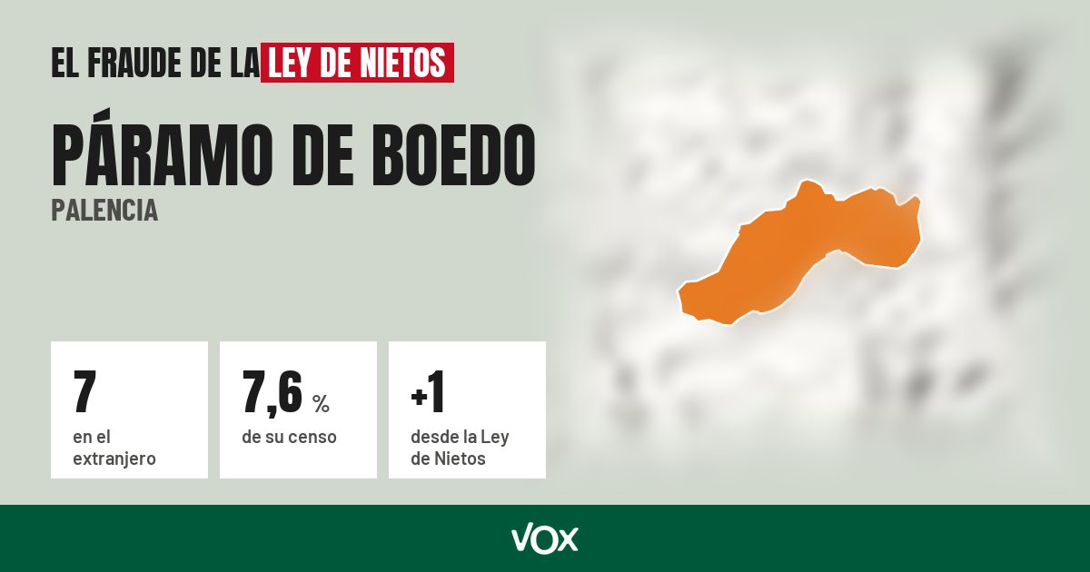 Páramo de Boedo (Palencia): 7 electores en el extranjero, el 7,6 % de su censo