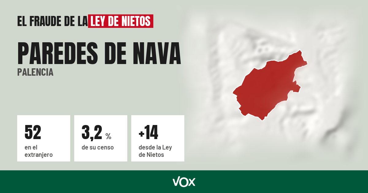 Paredes de Nava (Palencia): 52 electores en el extranjero, el 3,2 % de su censo