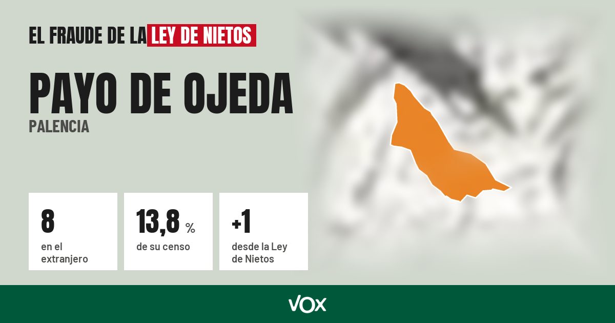 Payo de Ojeda (Palencia): 8 electores en el extranjero, el 13,8 % de su censo