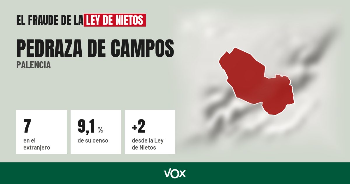 Pedraza de Campos (Palencia): 7 electores en el extranjero, el 9,1 % de su censo
