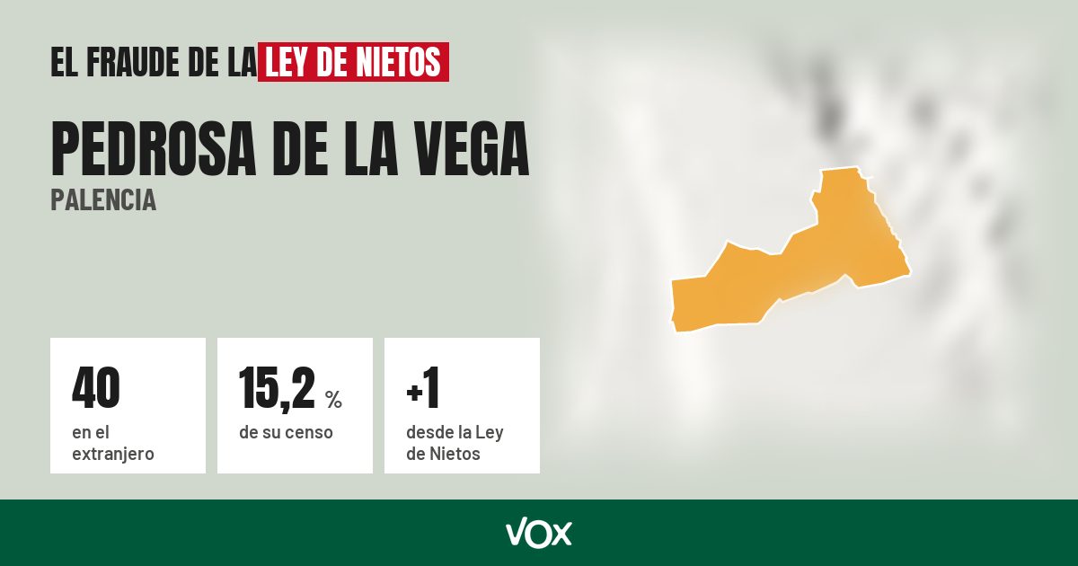 Pedrosa de la Vega (Palencia): 40 electores en el extranjero, el 15,2 % de su censo