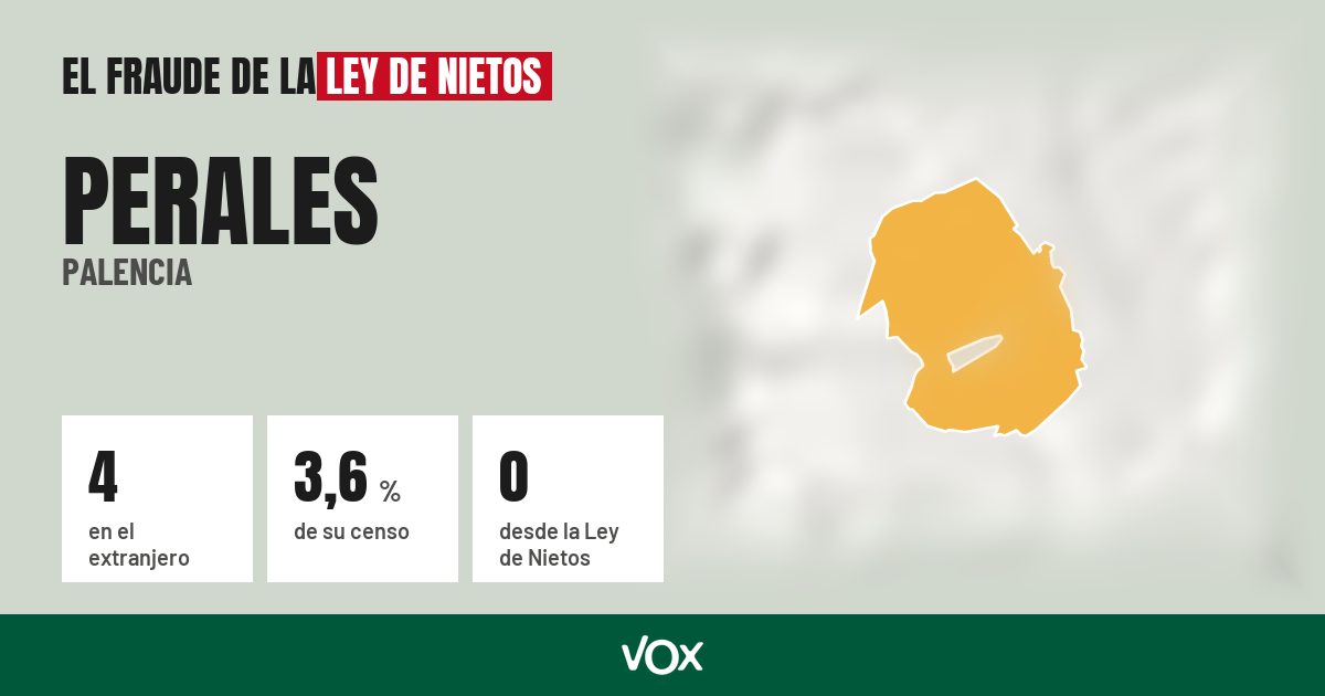 Perales (Palencia): 4 electores en el extranjero, el 3,6 % de su censo