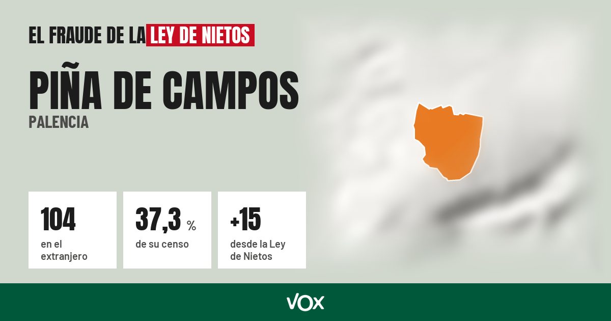 Piña de Campos (Palencia): 104 electores en el extranjero, el 37,3 % de su censo