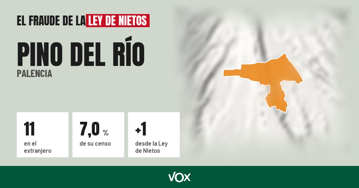 Pino del Río (Palencia): 11 electores en el extranjero, el 7,0 % de su censo