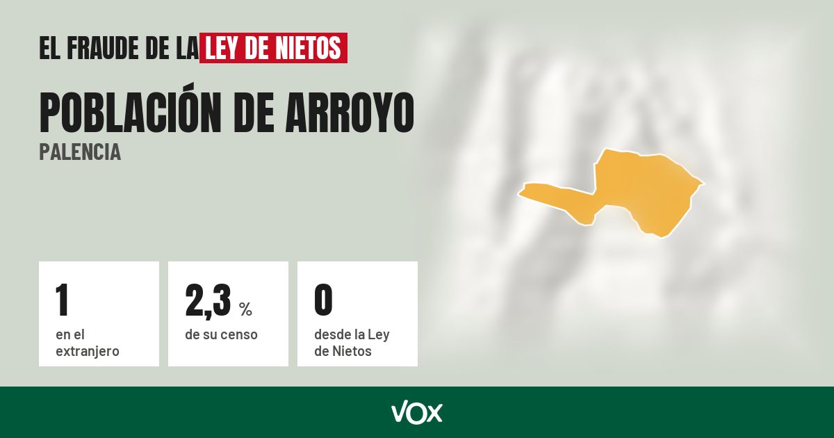 Población de Arroyo (Palencia): 1 electores en el extranjero, el 2,3 % de su censo