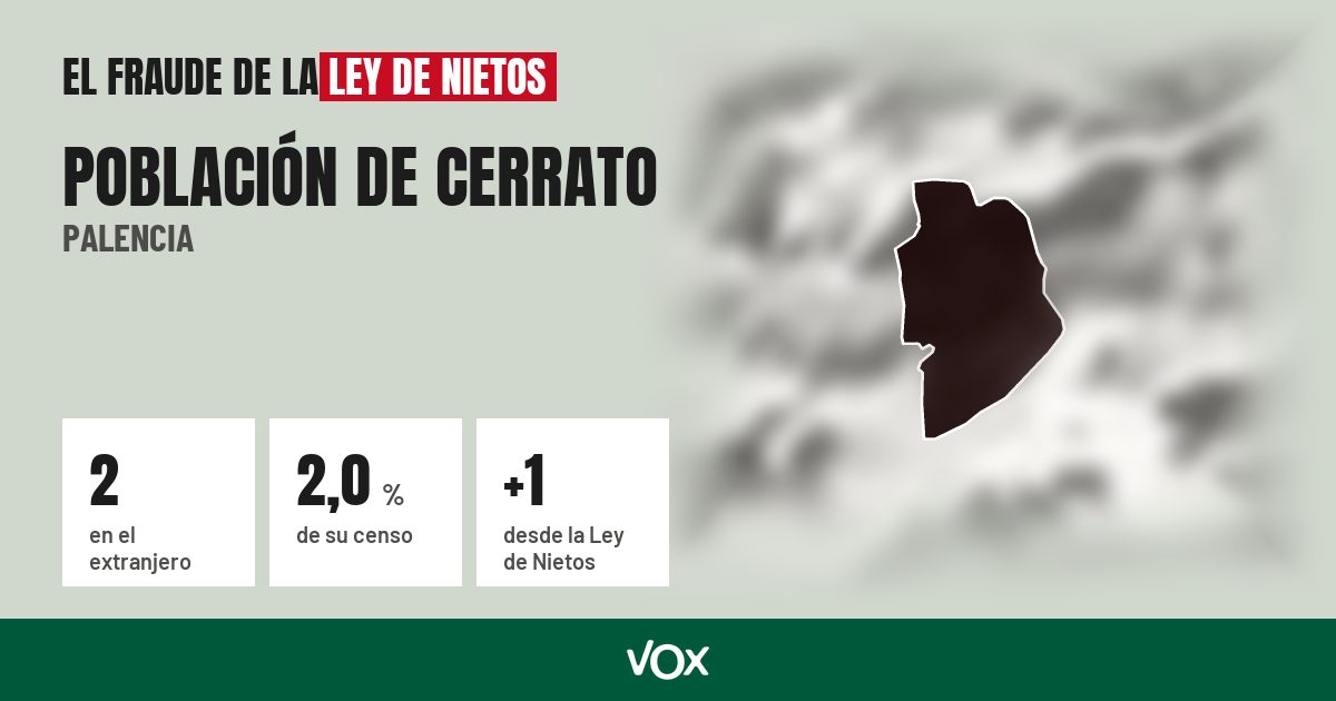 Población de Cerrato (Palencia): 2 electores en el extranjero, el 2,0 % de su censo