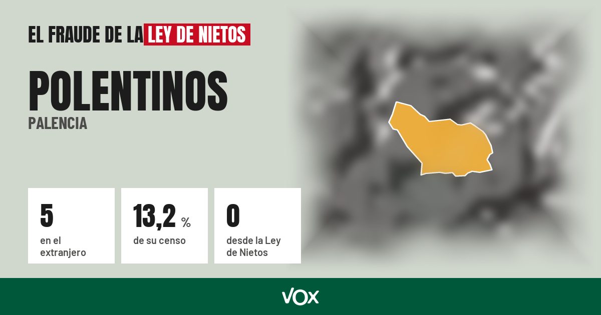 Polentinos (Palencia): 5 electores en el extranjero, el 13,2 % de su censo