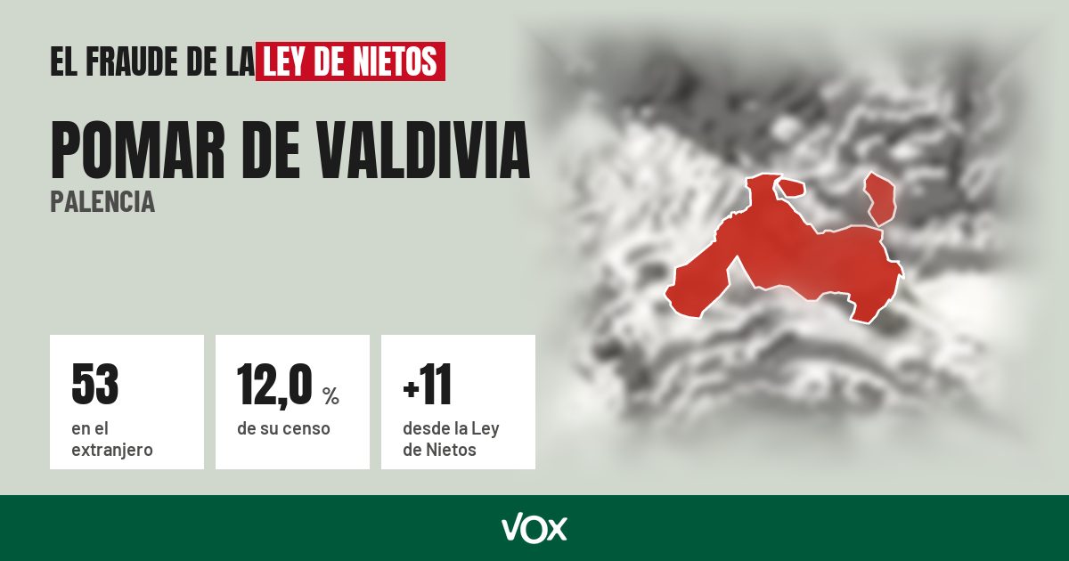 Pomar de Valdivia (Palencia): 53 electores en el extranjero, el 12,0 % de su censo