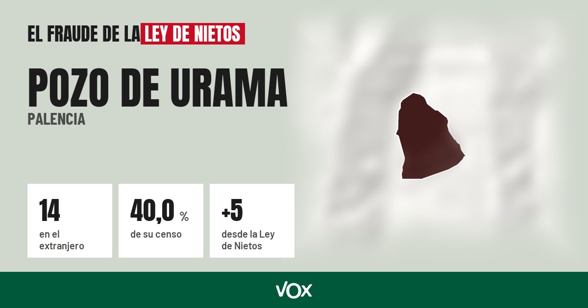 Pozo de Urama (Palencia): 14 electores en el extranjero, el 40,0 % de su censo