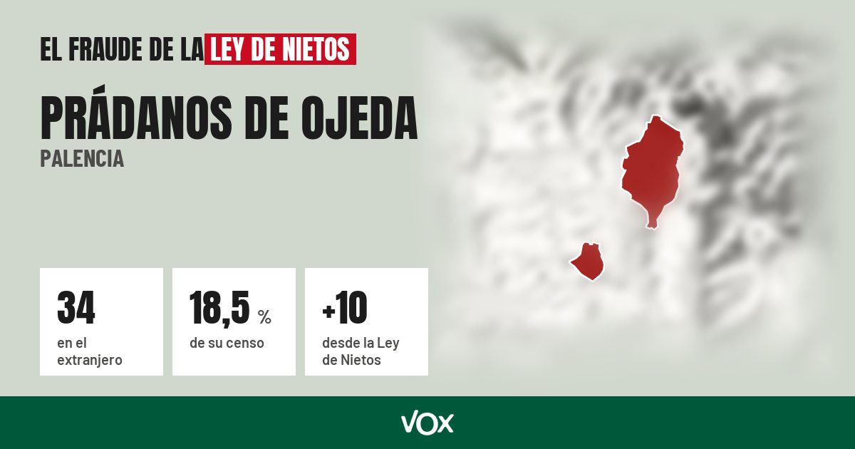 Prádanos de Ojeda (Palencia): 34 electores en el extranjero, el 18,5 % de su censo