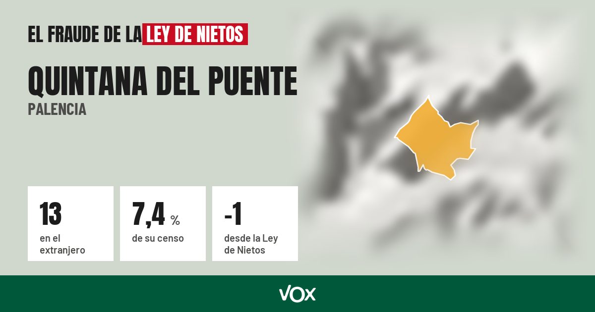 Quintana del Puente (Palencia): 13 electores en el extranjero, el 7,4 % de su censo