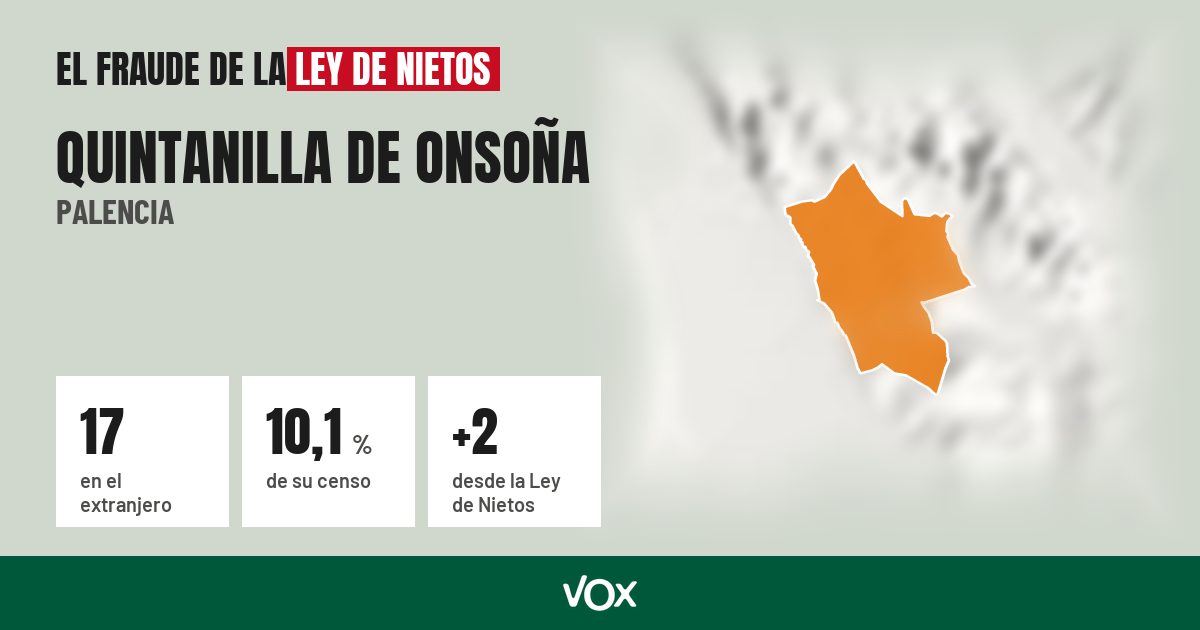 Quintanilla de Onsoña (Palencia): 17 electores en el extranjero, el 10,1 % de su censo