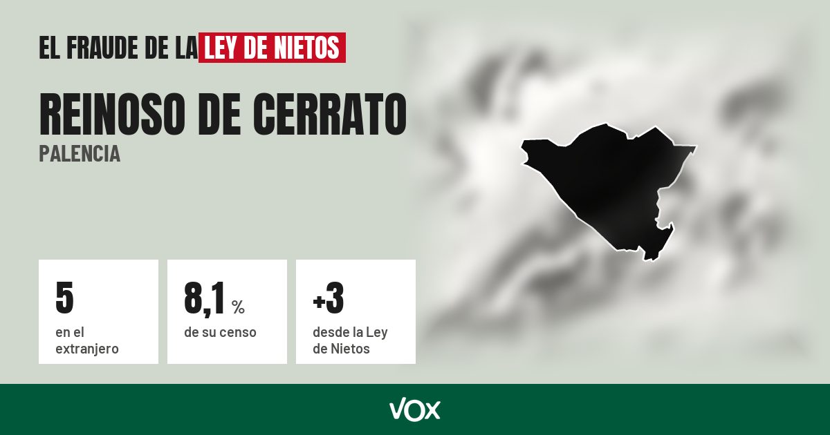 Reinoso de Cerrato (Palencia): 5 electores en el extranjero, el 8,1 % de su censo