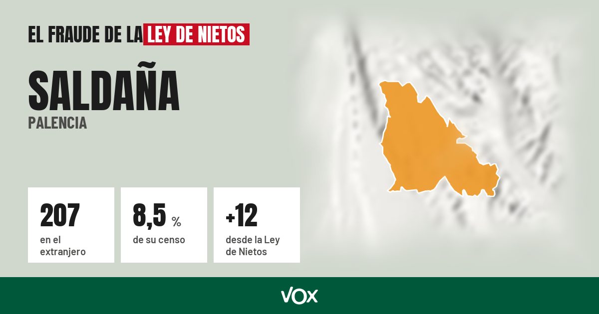 Saldaña (Palencia): 207 electores en el extranjero, el 8,5 % de su censo