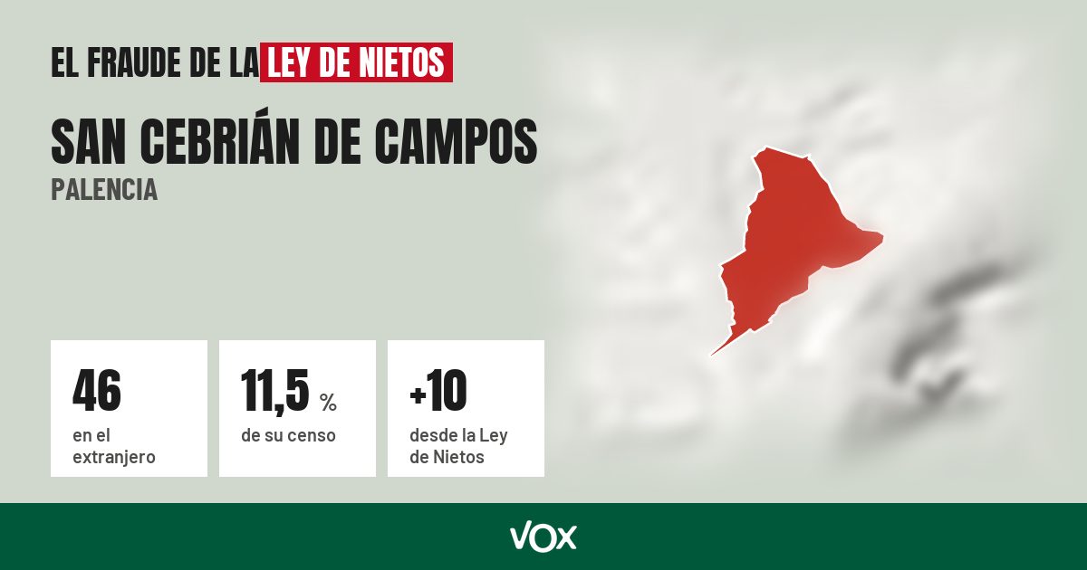 San Cebrián de Campos (Palencia): 46 electores en el extranjero, el 11,5 % de su censo