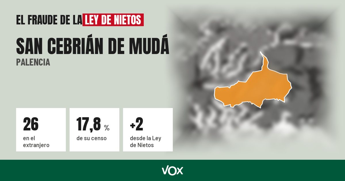 San Cebrián de Mudá (Palencia): 26 electores en el extranjero, el 17,8 % de su censo