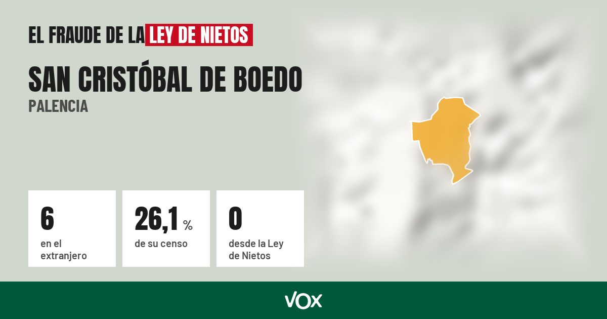 San Cristóbal de Boedo (Palencia): 6 electores en el extranjero, el 26,1 % de su censo