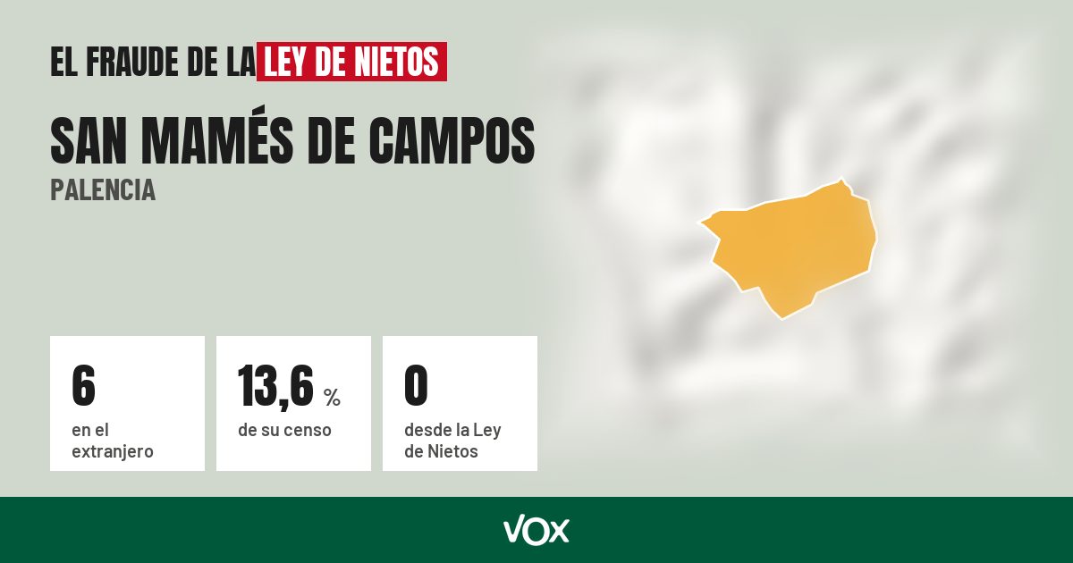 San Mamés de Campos (Palencia): 6 electores en el extranjero, el 13,6 % de su censo