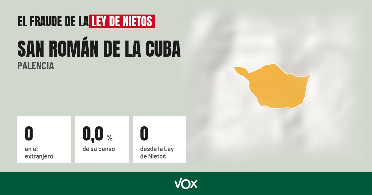 San Román de la Cuba (Palencia): 0 electores en el extranjero, el 0,0 % de su censo