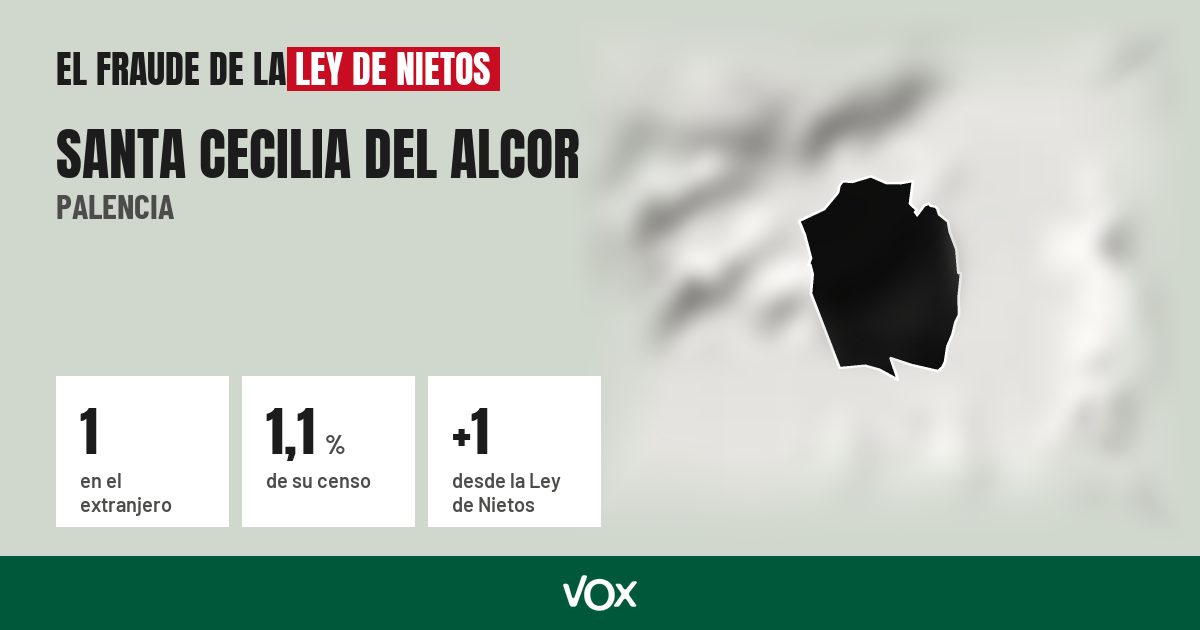 Santa Cecilia del Alcor (Palencia): 1 electores en el extranjero, el 1,1 % de su censo