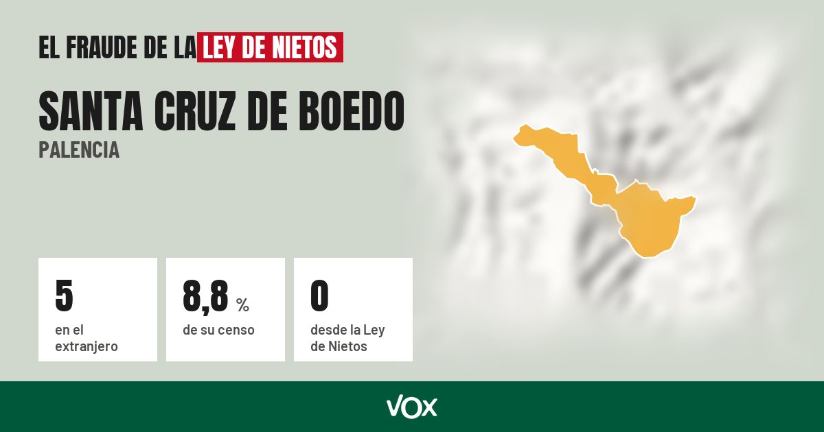 Santa Cruz de Boedo (Palencia): 5 electores en el extranjero, el 8,8 % de su censo