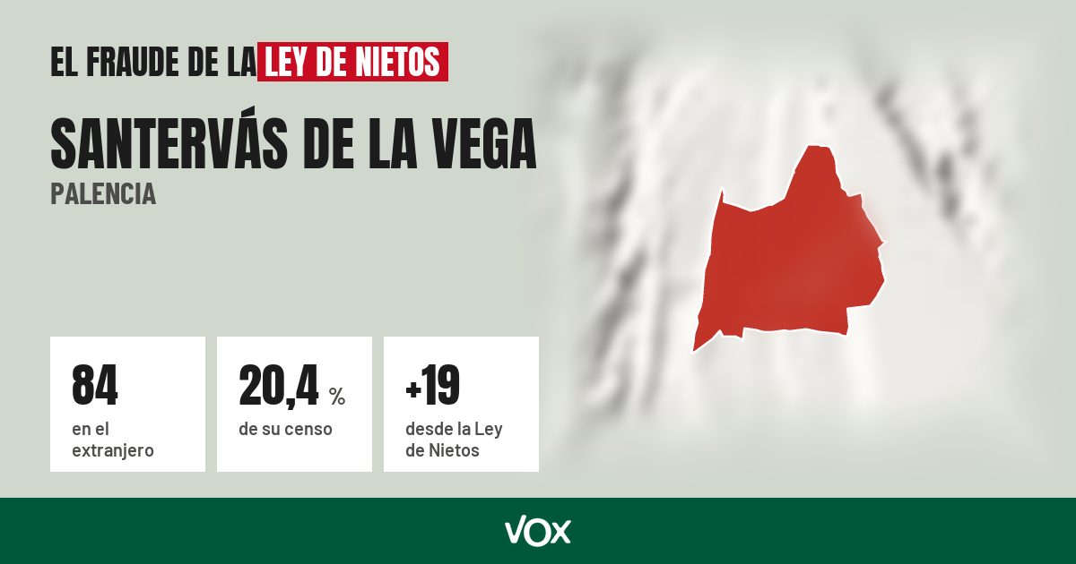 Santervás de la Vega (Palencia): 84 electores en el extranjero, el 20,4 % de su censo