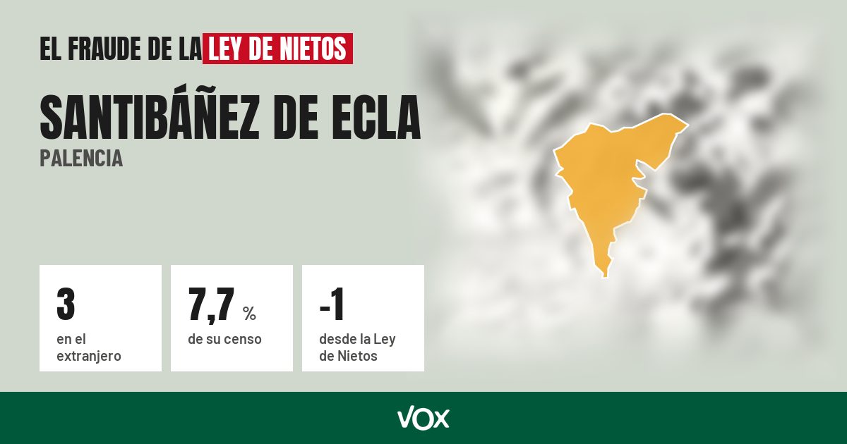 Santibáñez de Ecla (Palencia): 3 electores en el extranjero, el 7,7 % de su censo