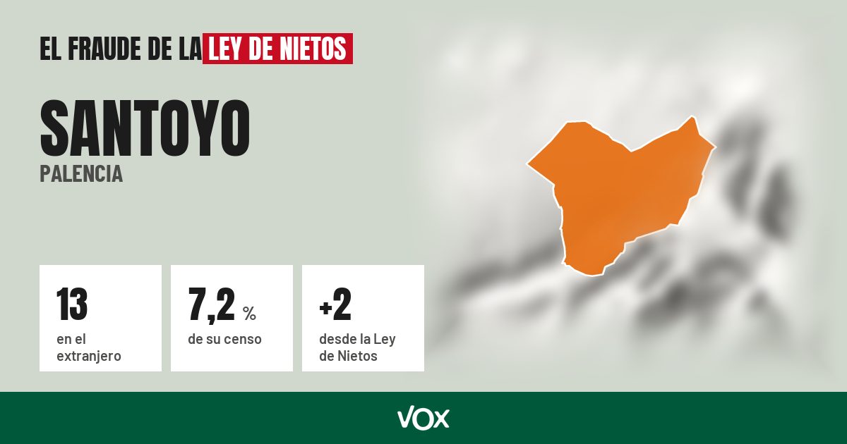 Santoyo (Palencia): 13 electores en el extranjero, el 7,2 % de su censo