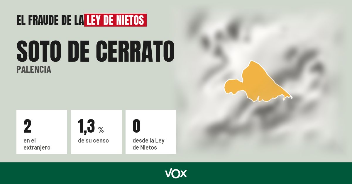 Soto de Cerrato (Palencia): 2 electores en el extranjero, el 1,3 % de su censo