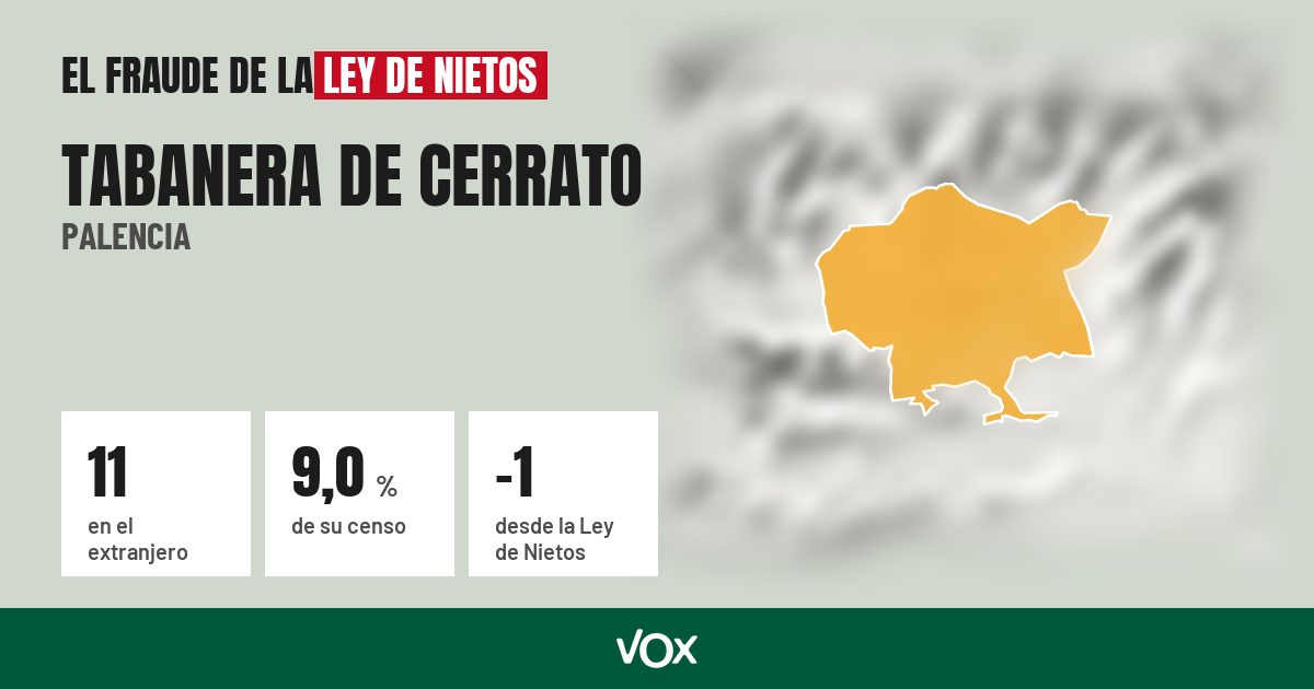 Tabanera de Cerrato (Palencia): 11 electores en el extranjero, el 9,0 % de su censo