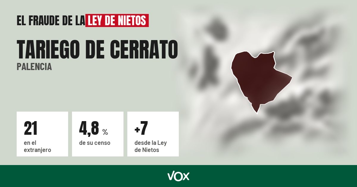 Tariego de Cerrato (Palencia): 21 electores en el extranjero, el 4,8 % de su censo