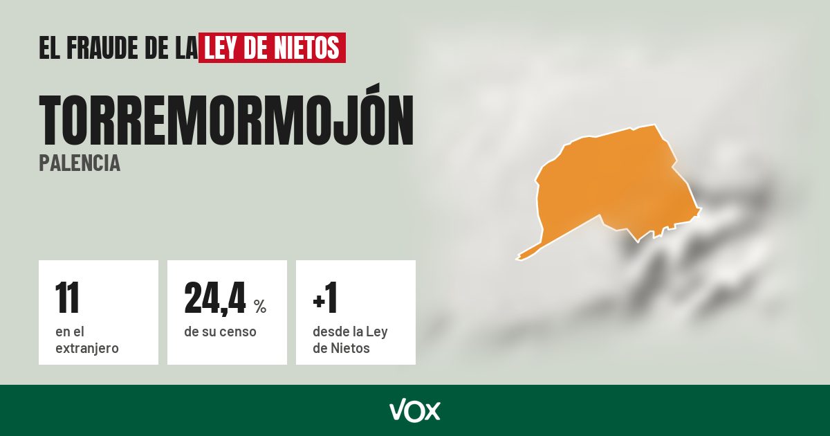 Torremormojón (Palencia): 11 electores en el extranjero, el 24,4 % de su censo